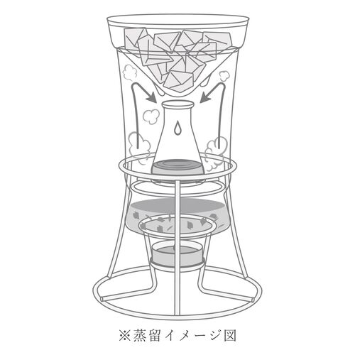 ハーブウォーターメーカー